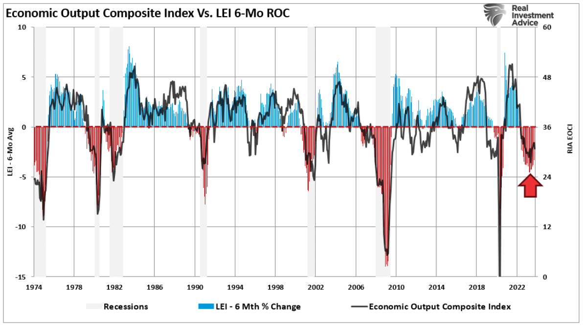 economic output