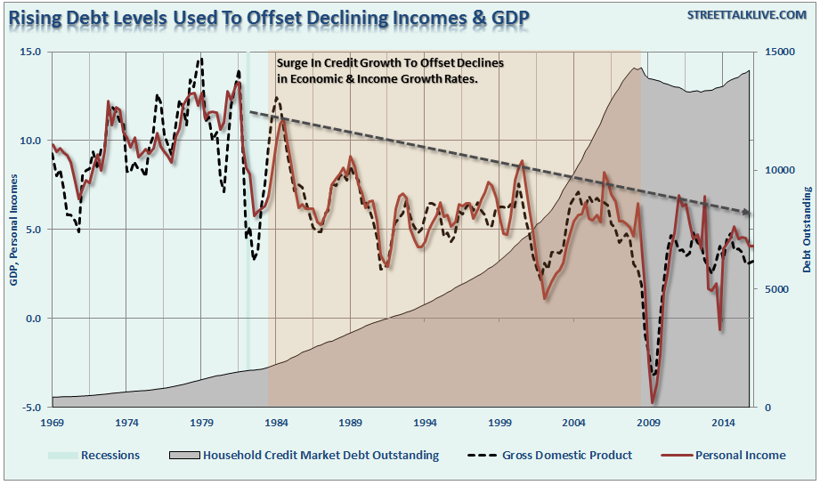 Debt-GDP-Income-052316
