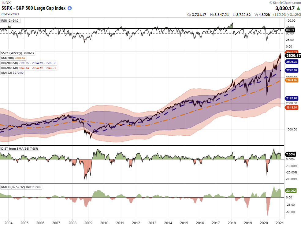 Market Review, Market Review: Bull Mania & The Charge Of The Light Brigade