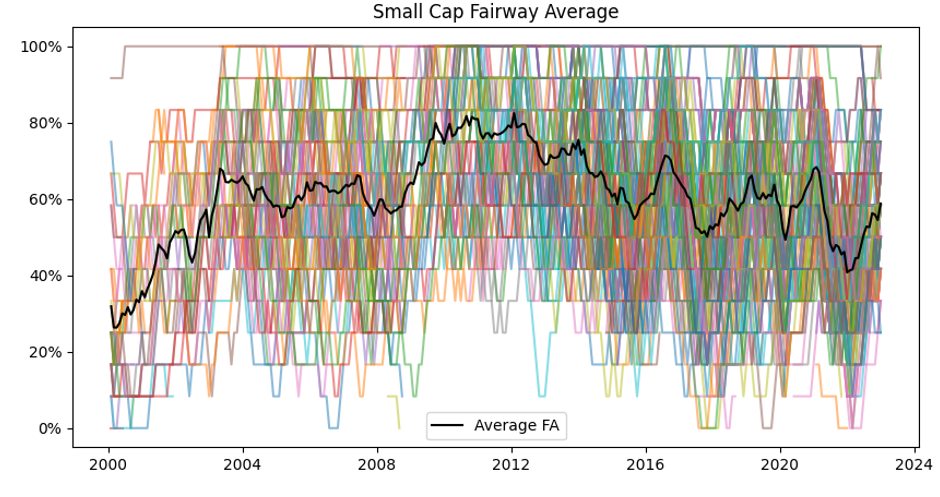 fairway