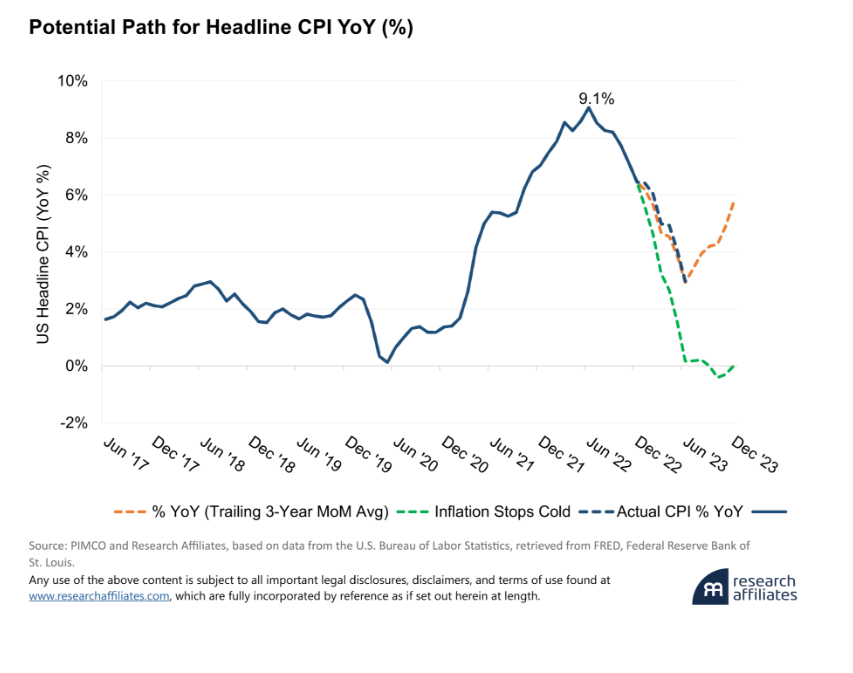 potential path
