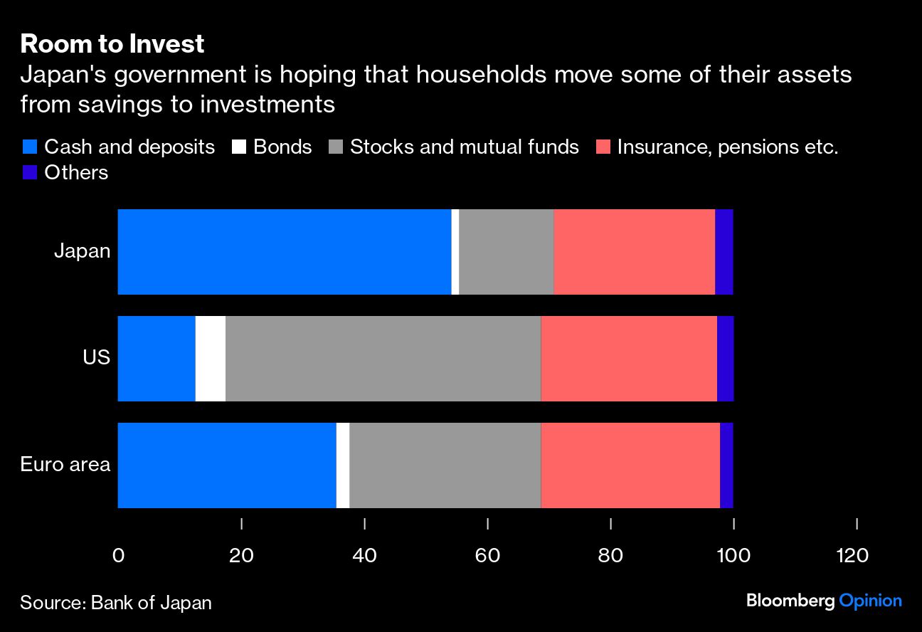 Room to Invest