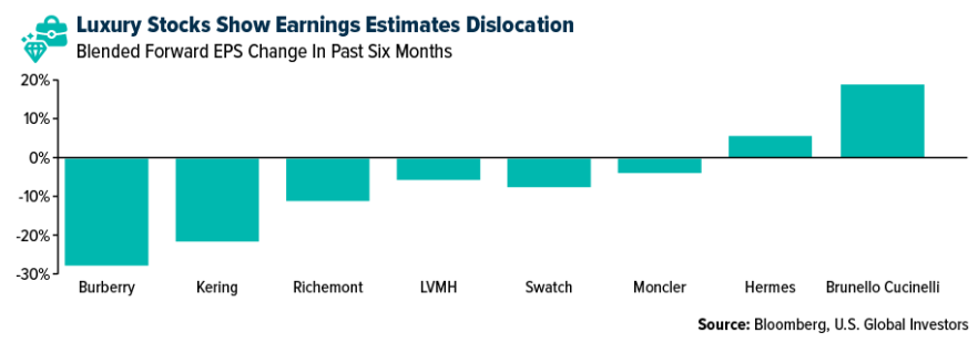 luxury stocks