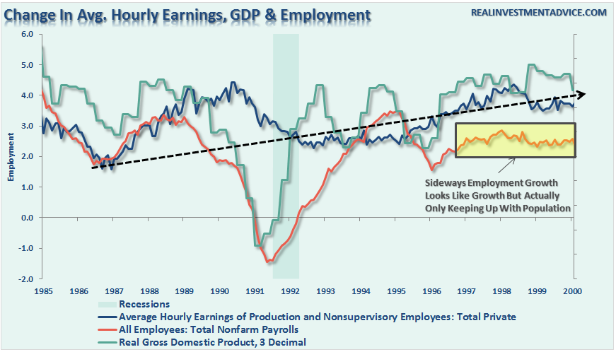 employment-wages-gdp-1-091816