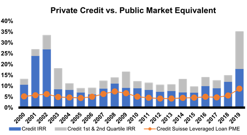 response data