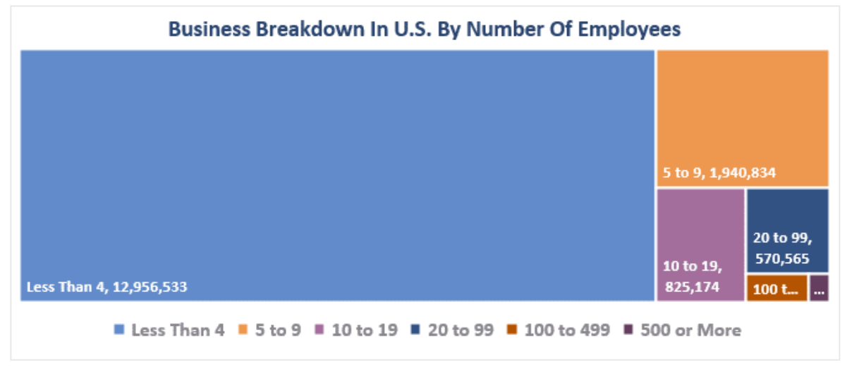 business breakdown