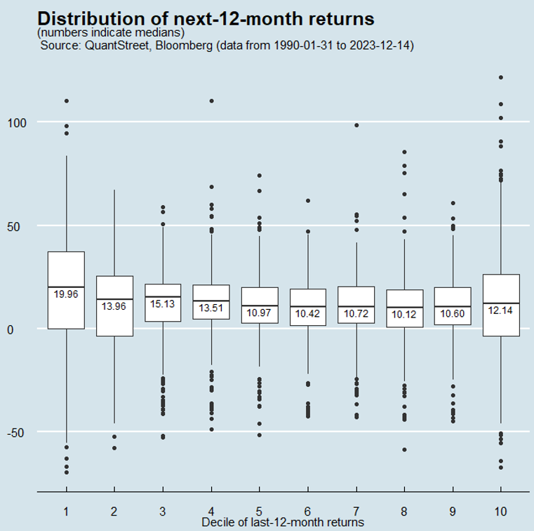 distribution next 12 months