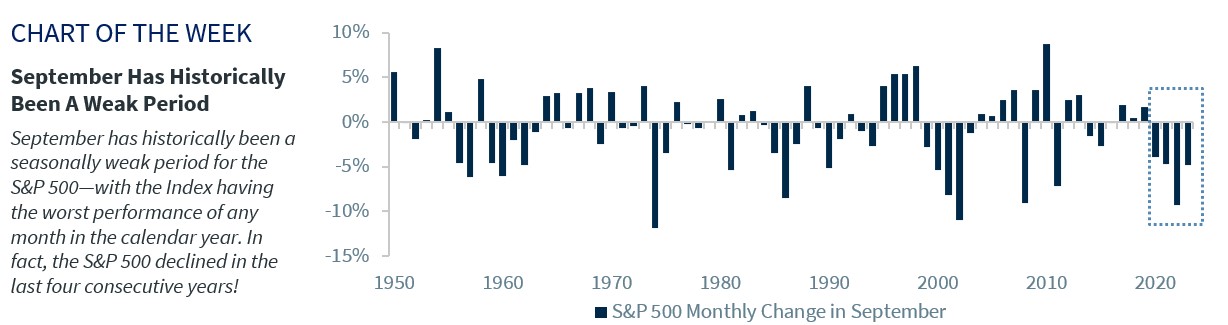 Sept Has Historically Been Weak Period