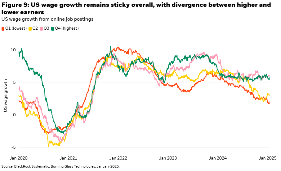 US wage growth
