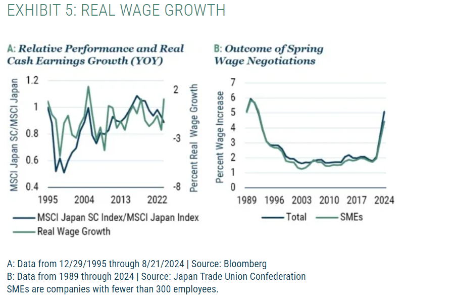 Real Wage Growth