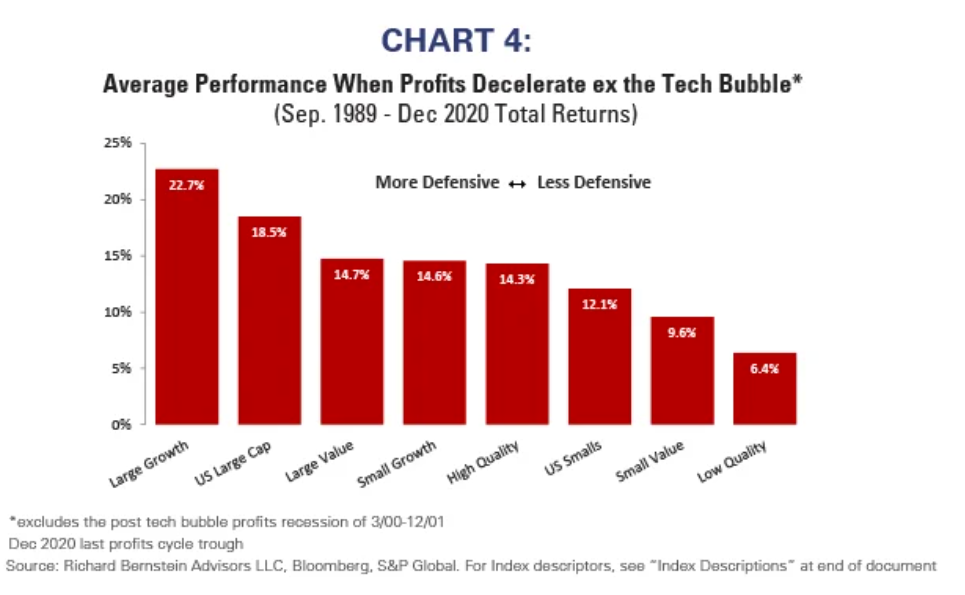 chart 4