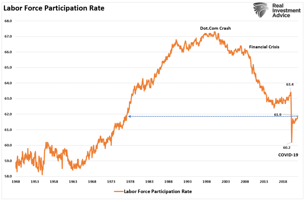 Rate Hikes, Rate Hikes: The Fed Won’t Hike Nearly As Much As Expected
