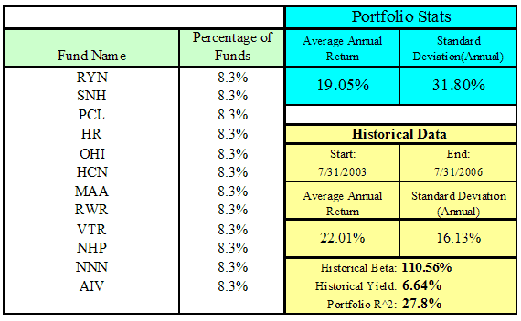 Monte Carlo Projections