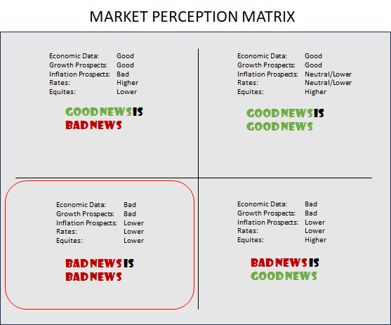 Market Perception Matrix