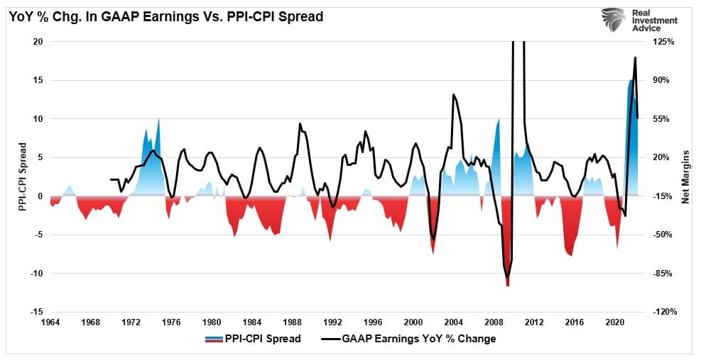 Earnings Decline, Earnings Decline – Likely More To Go Before We Are Done