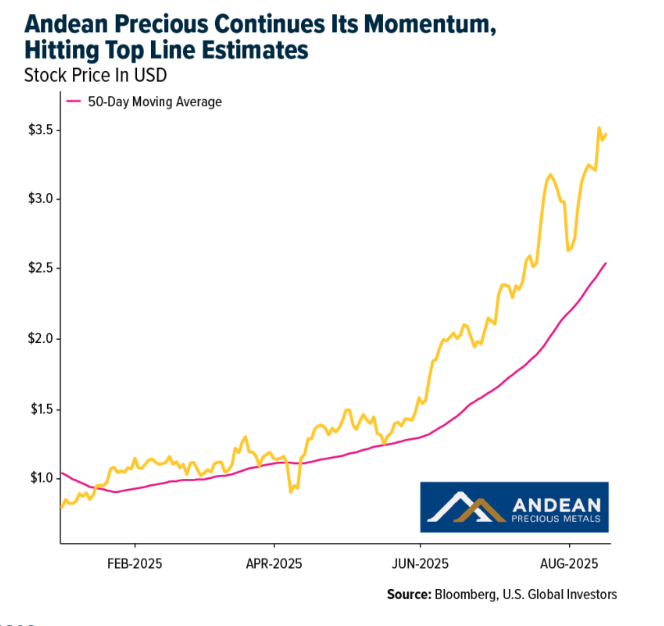 andean precious