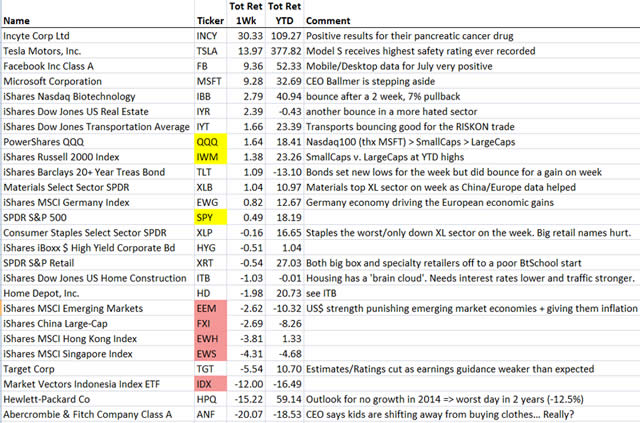 “MarketMovers”