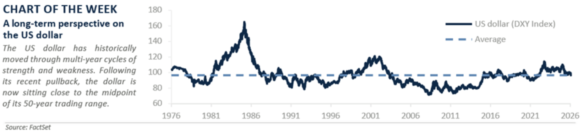 chart of the week
