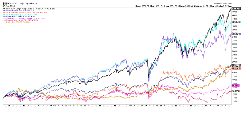 SPX