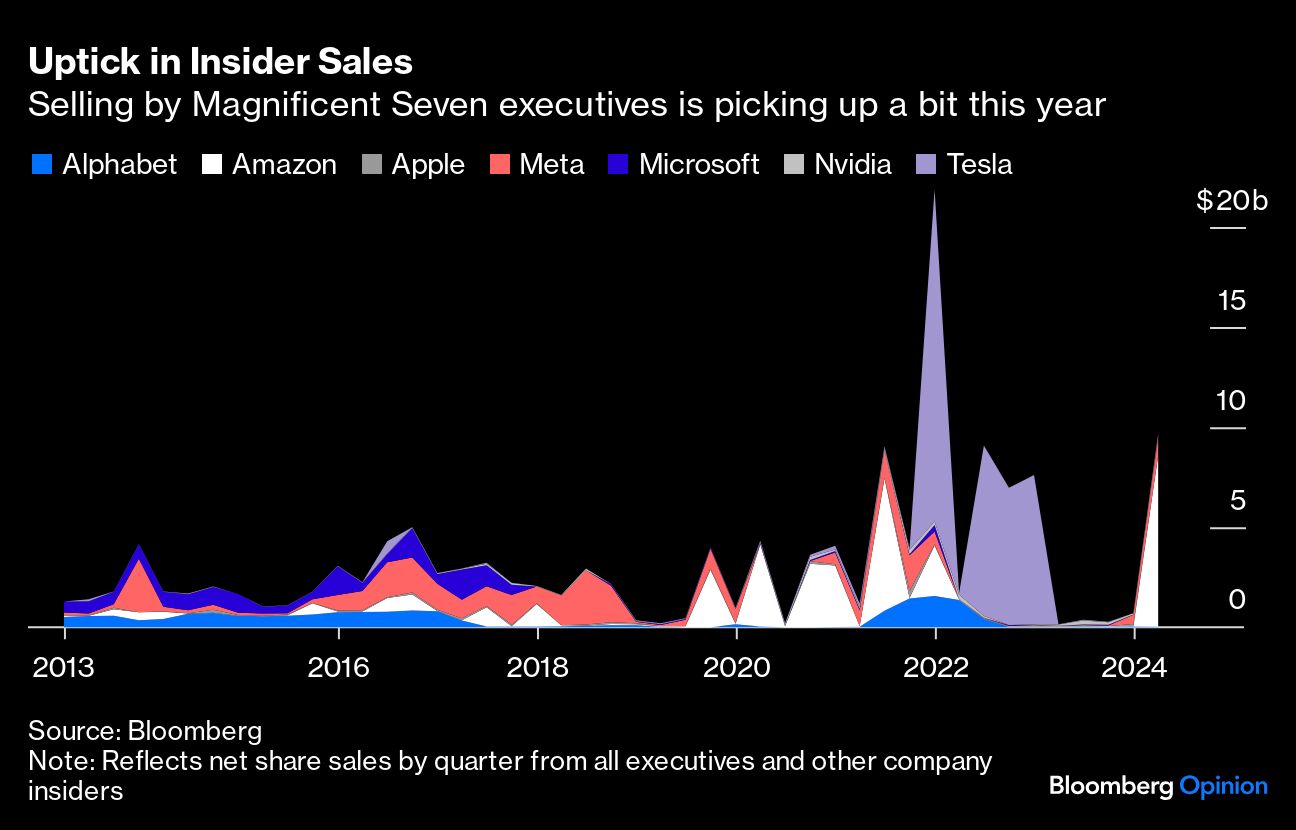 Uptick in Insider Sales