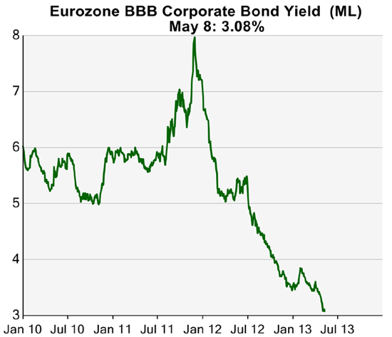 “Eurozone