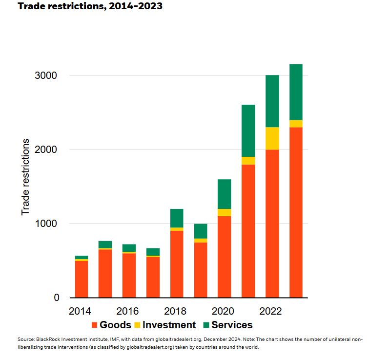 trade