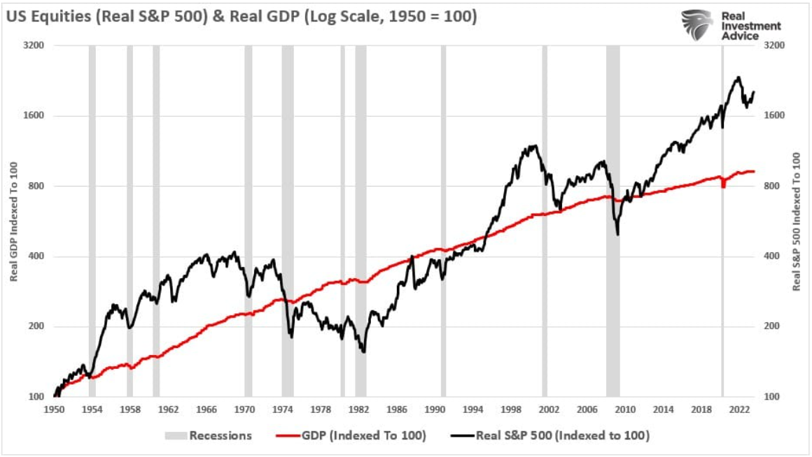 US equities
