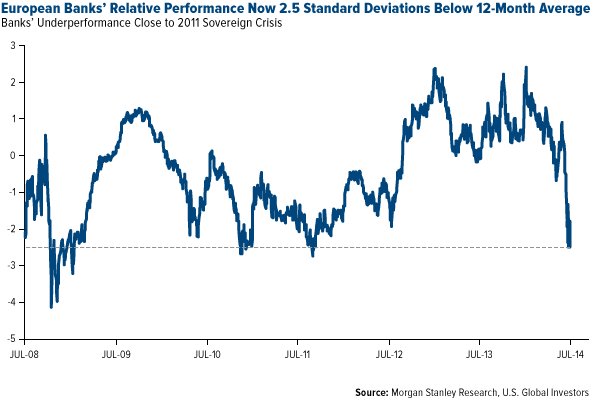 Emerging Markets Margins Are Stabalizing and Set to Recover