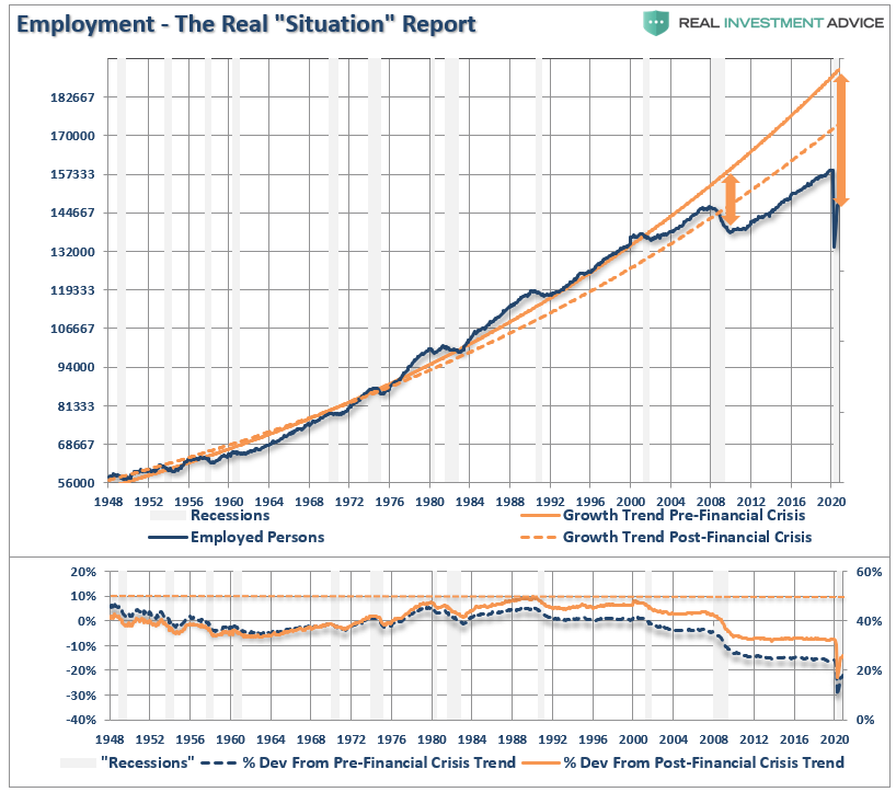 Yellen's Fed, #MacroView: Yellen’s “Arranged Marriage” To The Fed