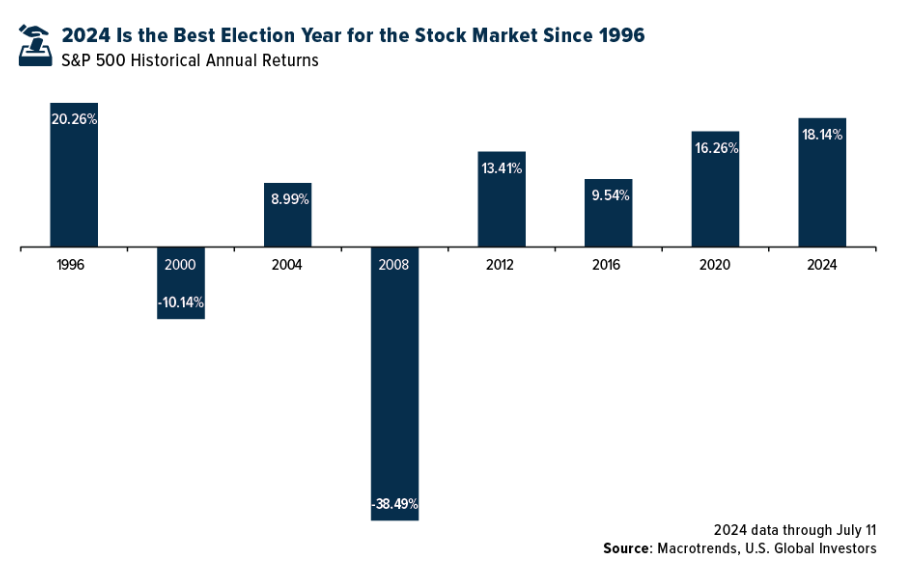 2024 best election