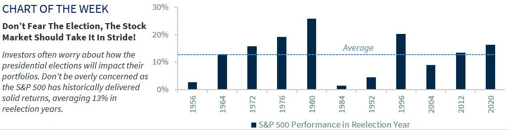 Chart of the Week
