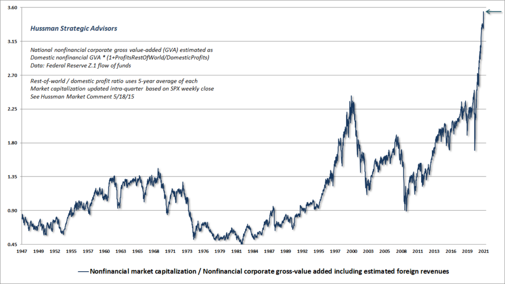 Pet Rocks, Technically Speaking: “Pet Rocks” & Other Signs Of A Rich Market
