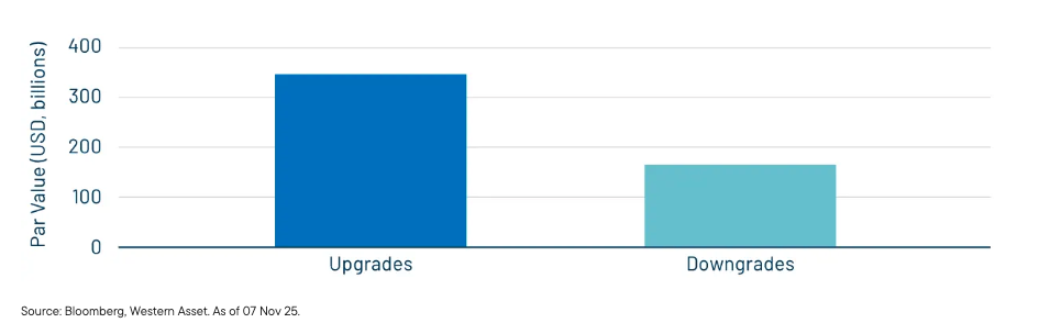 Exh 3 Moody's S&P