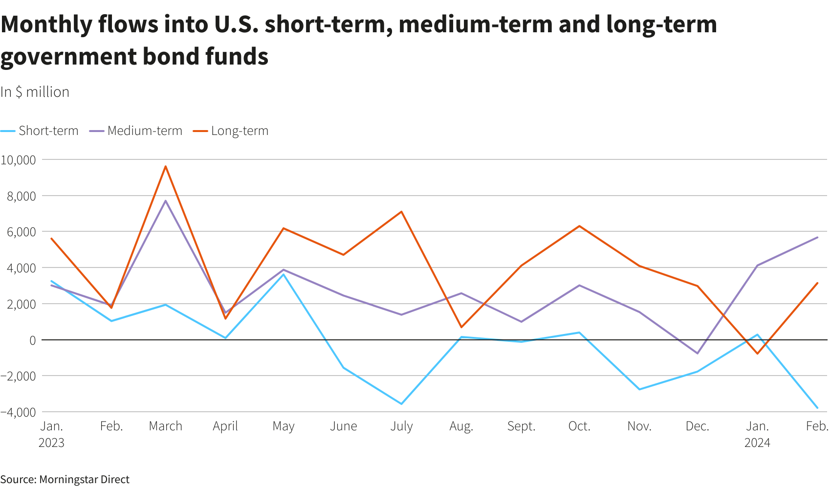 Reuters Graphics
