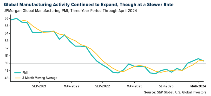 global manufacturing