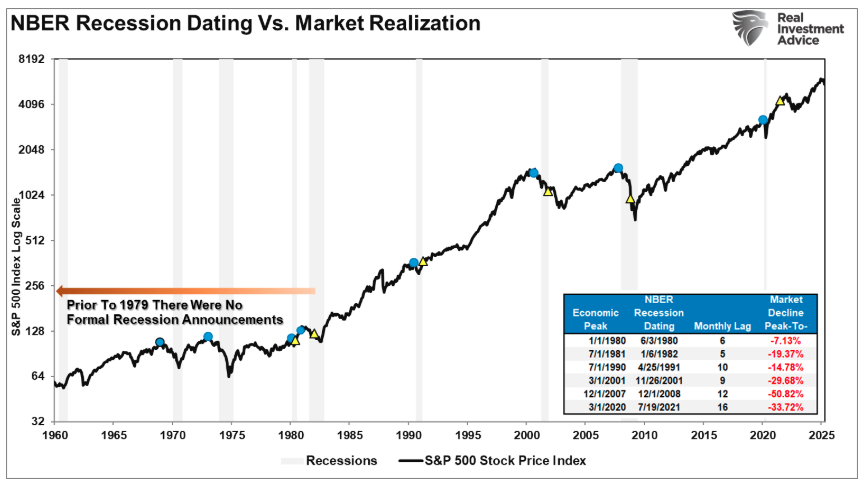 NBER recession