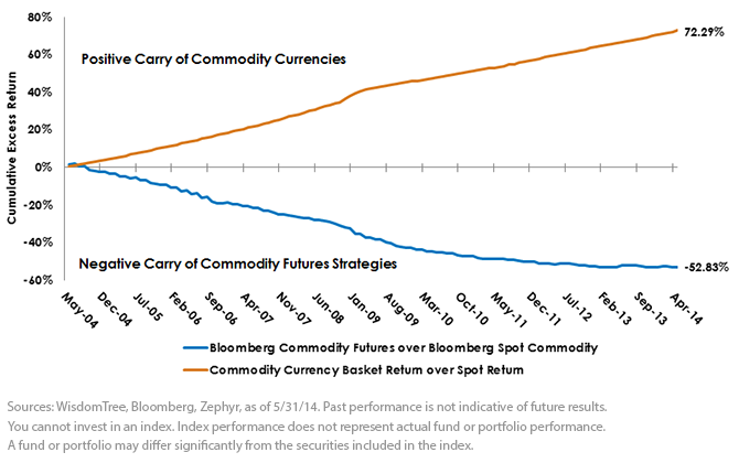 Cumulative Excess Return