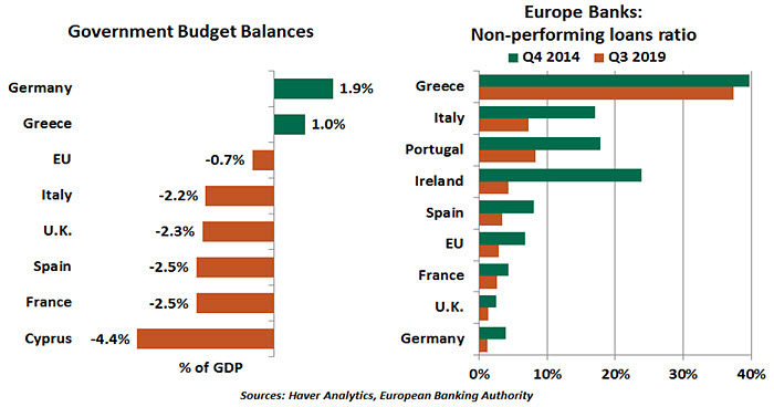 Weekly Economic Commentary - 03/06/20 - Chart 4