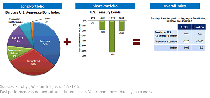 Under the Hood of Negative Duration