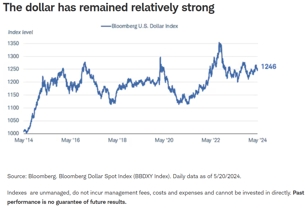 dollar