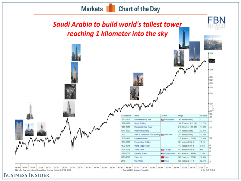 CNBC Index, CNBC Index Of MoMo Stocks A Sign Of Exuberance