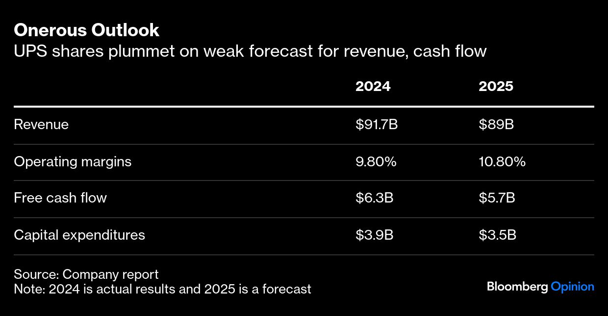 onerous outlook