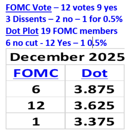 FOMC vote