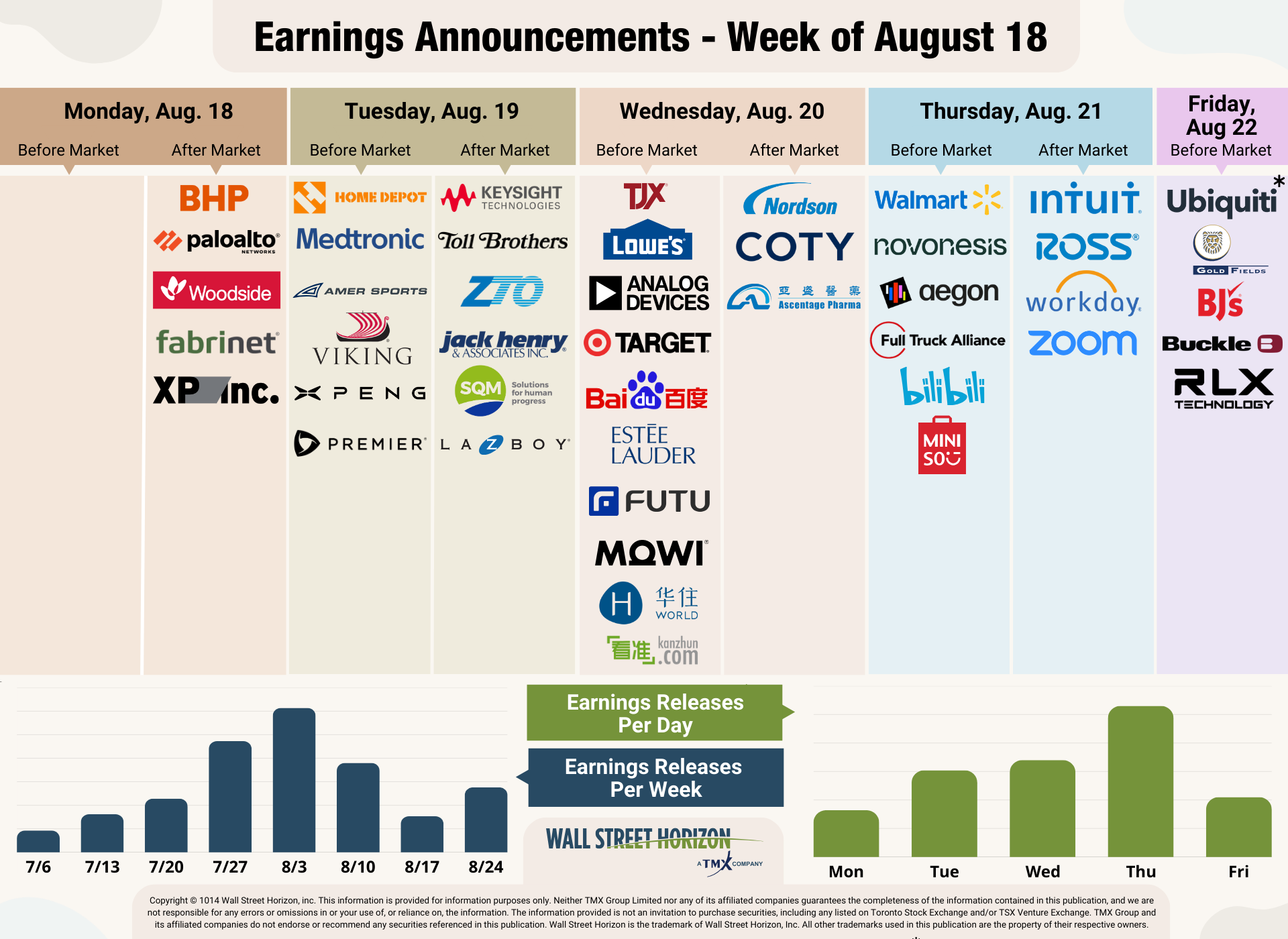 earnings announcement