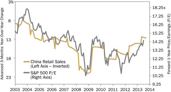 Weaker China Chart-Print.jpg