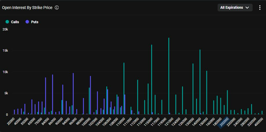 open interest