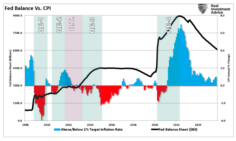fed balance