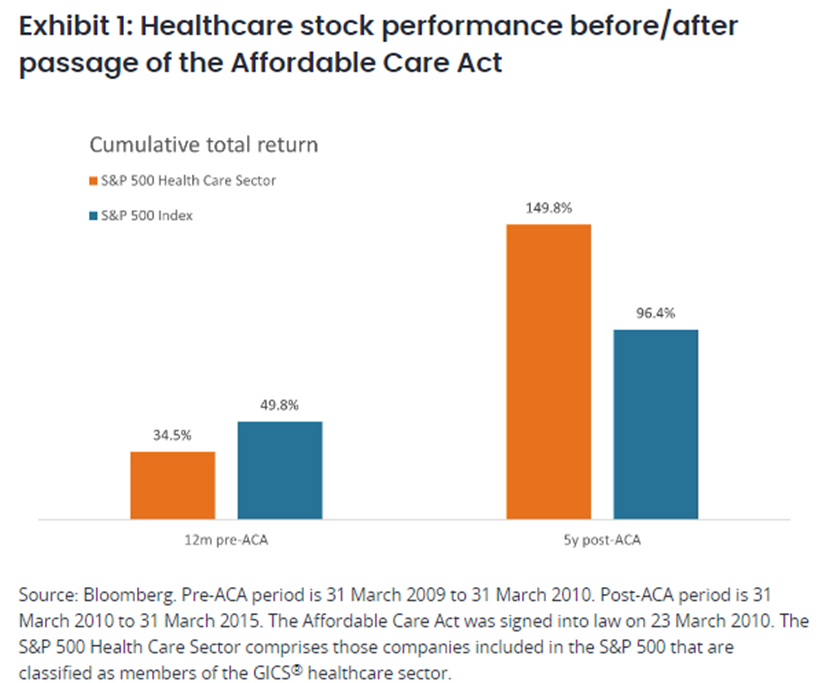 healthcare