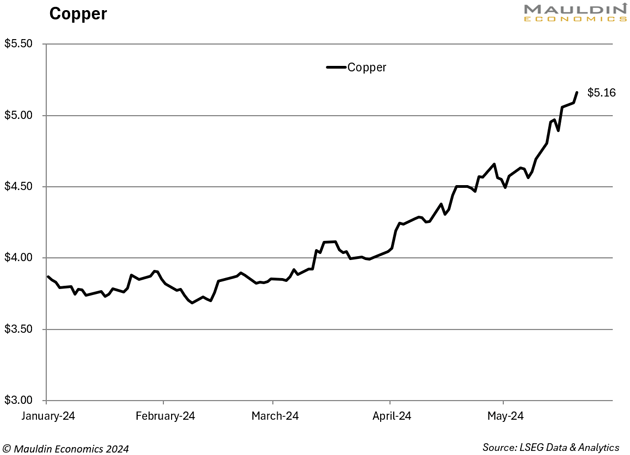 copper