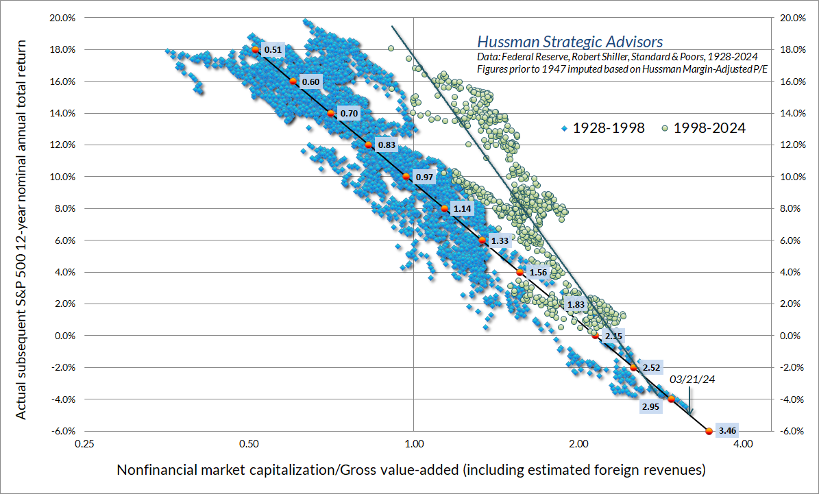 Nonfinancial market capitalization_GVA